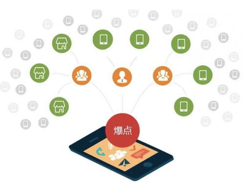 邱县为什么越来越多的企业通过软文营销来引流